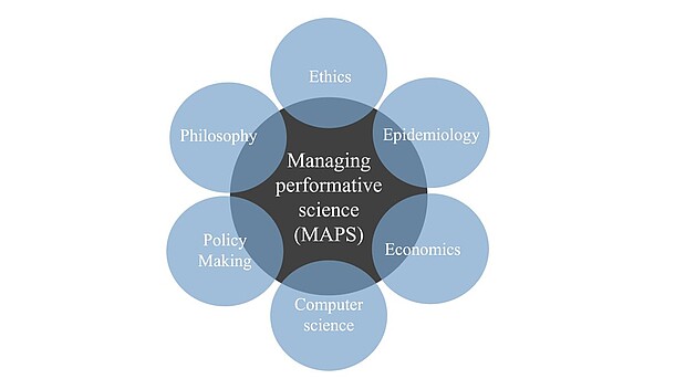 Maps - Forschungsprojekt